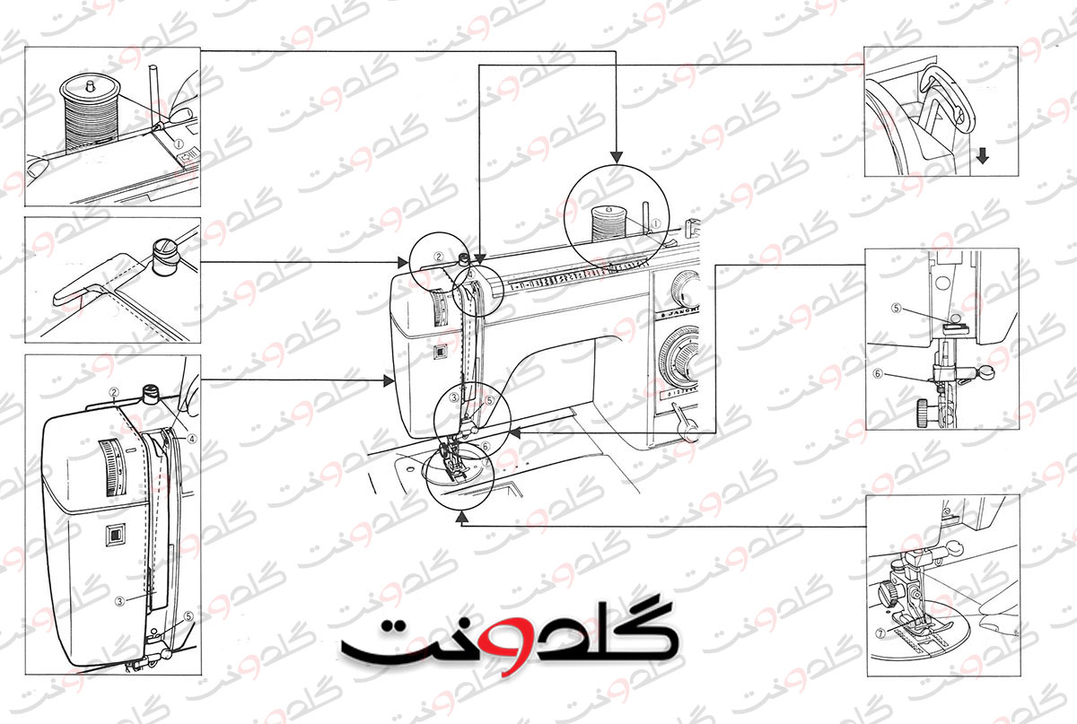 چرخ خیاطی ژانومه مدل 813